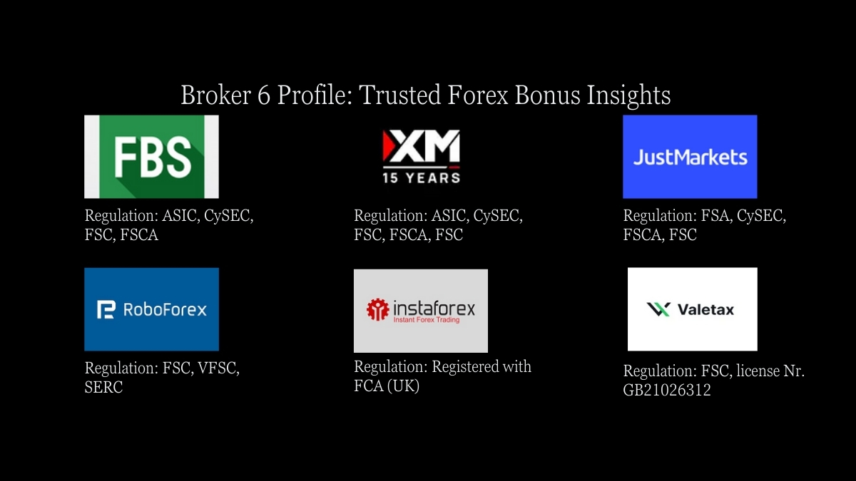 Trusted 100% Forex Deposit Bonus Brokers List